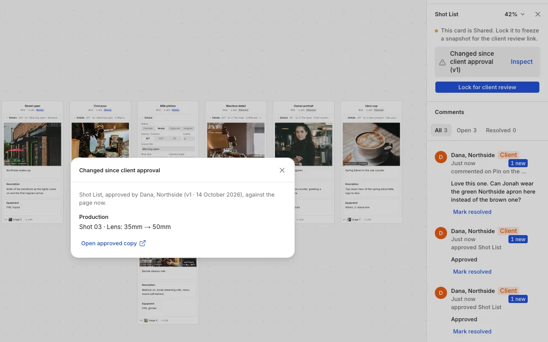 Nugo approval diff: a shot list marked Changed since client approval, with the Inspect dialog listing Shot 03 · Lens: 35mm → 50mm against the copy the client approved.